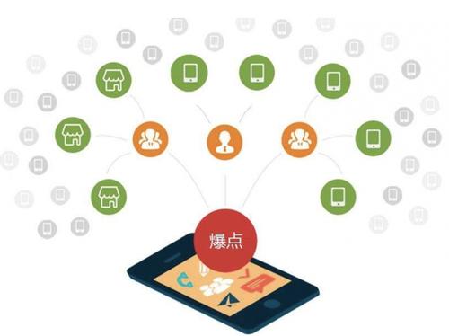 黄陂为什么越来越多的企业通过软文营销来引流